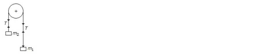 In the shown figure, the tension (T) in the string will be